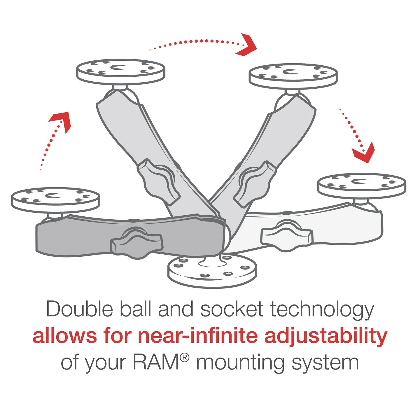RAM Double Socket Arm