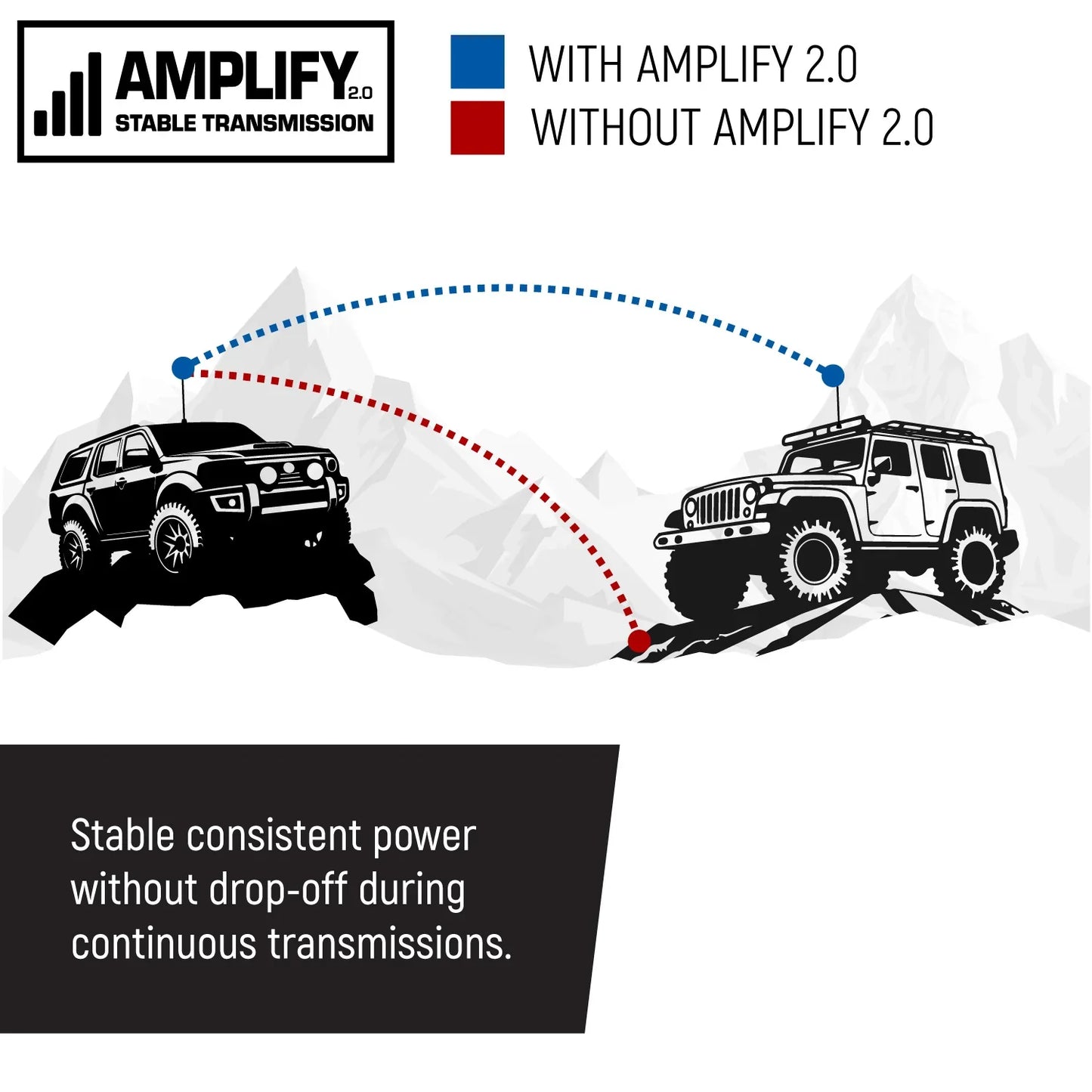 G2 Mini - 30W GMRS Compact Mobile Radio
