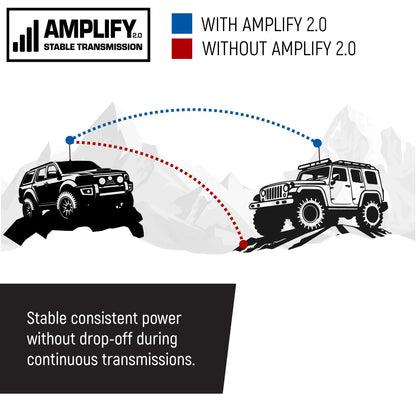 G2 Mini - 30W GMRS Compact Mobile Radio